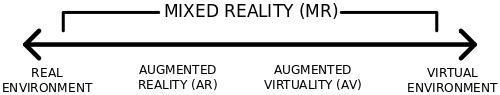 Mixed-Reality Continuum