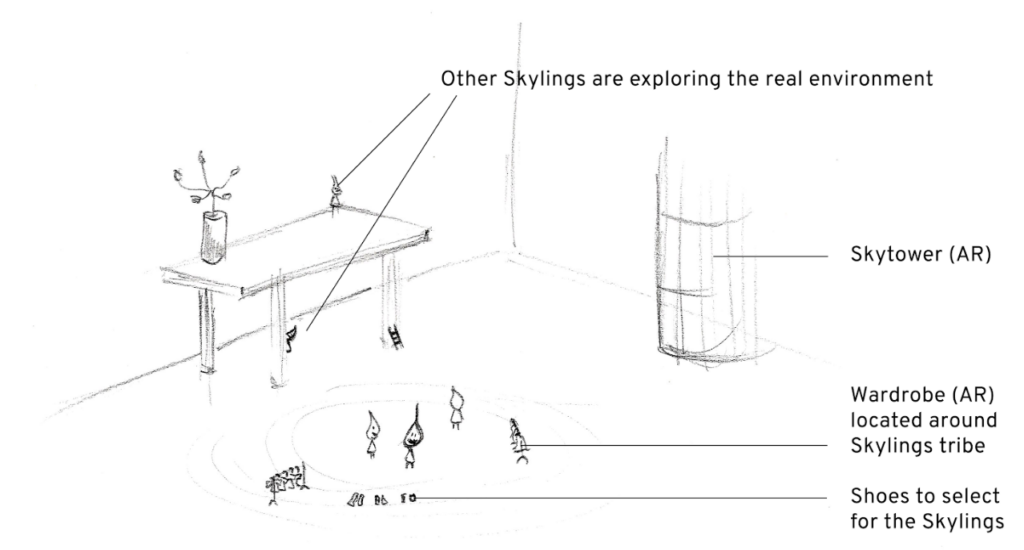 Fig. 5: Interface to taylor the Skyling tribes to the player’s liking