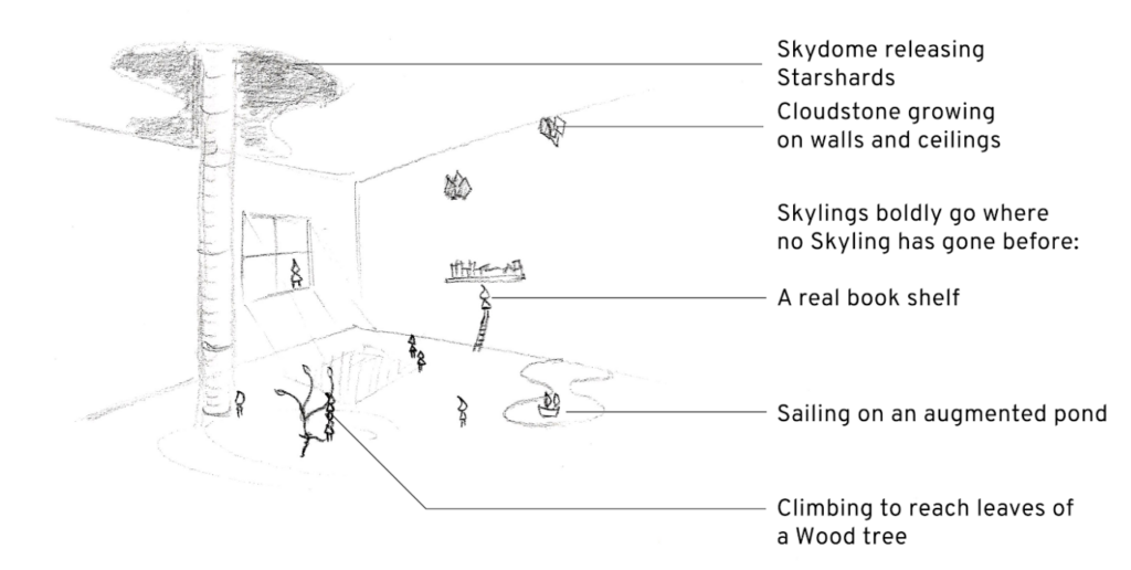 Fig. 2: Skylings boldly going where no Skyling has gone before